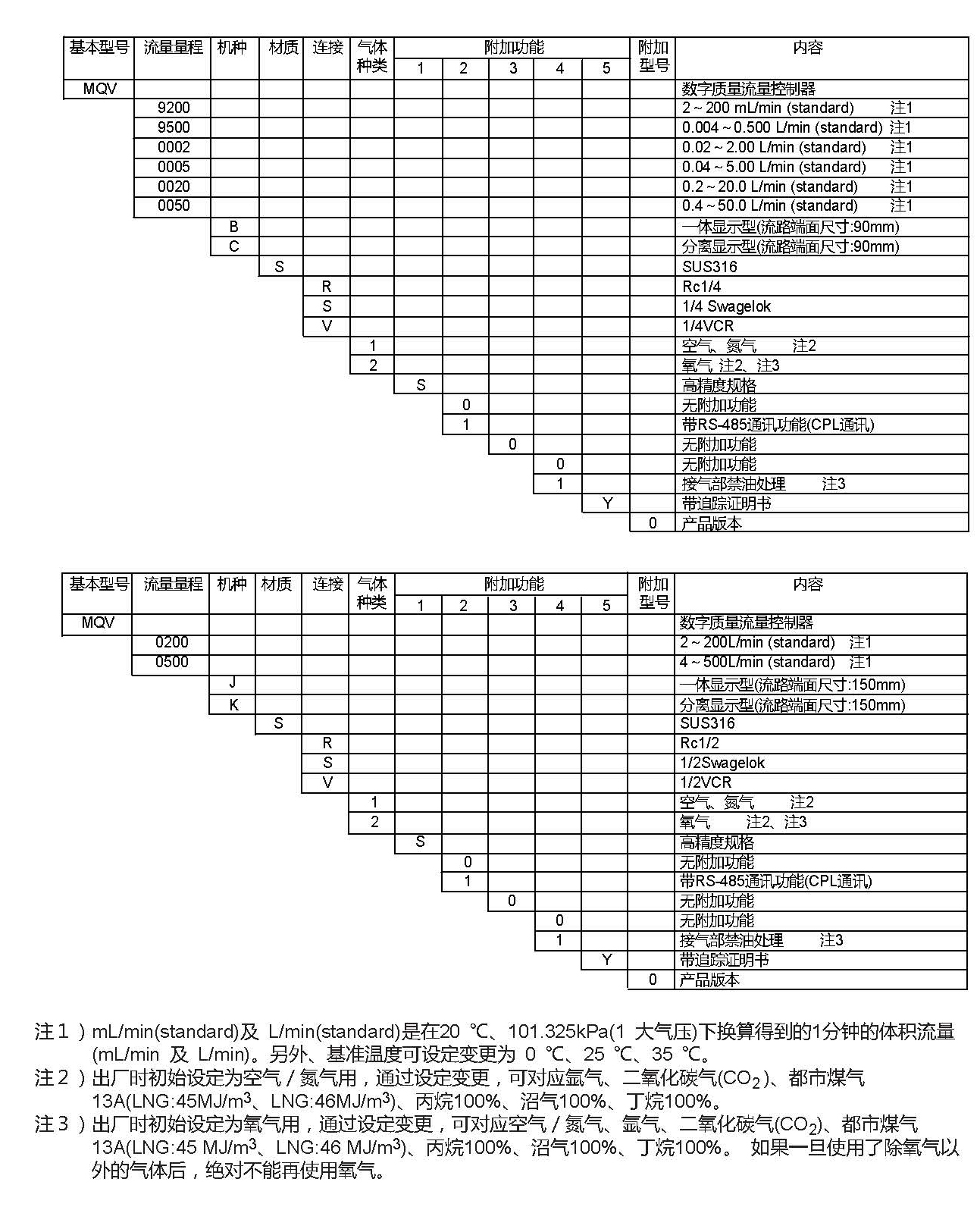 MQV數(shù)字式質(zhì)量流量控制器高精度品補(bǔ)充說(shuō)明書(shū)_頁(yè)面_1.jpg
