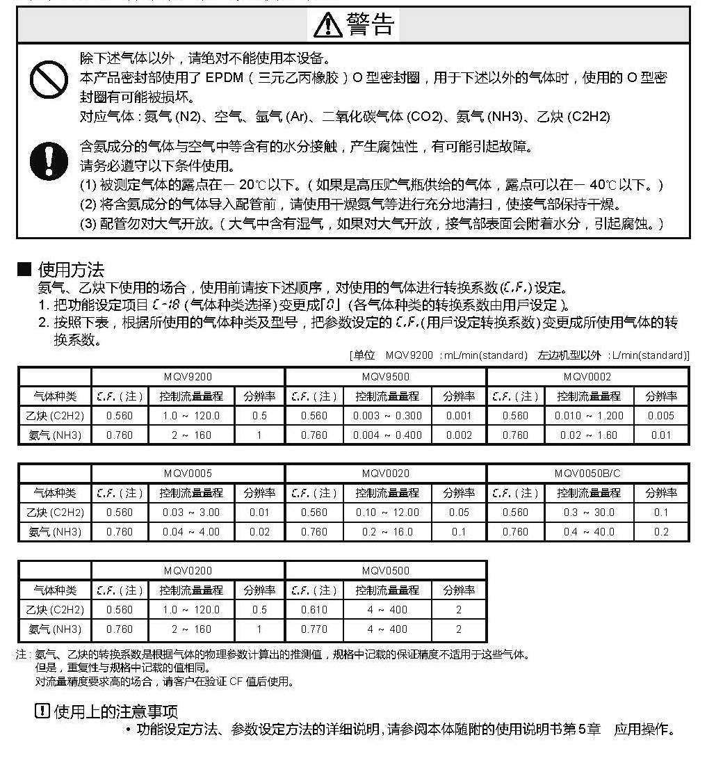 頁(yè)面提取自－數(shù)字式質(zhì)量流量控制器CMQ-V系列特殊氣體對(duì)應(yīng)品補(bǔ)充說(shuō)明書.jpg