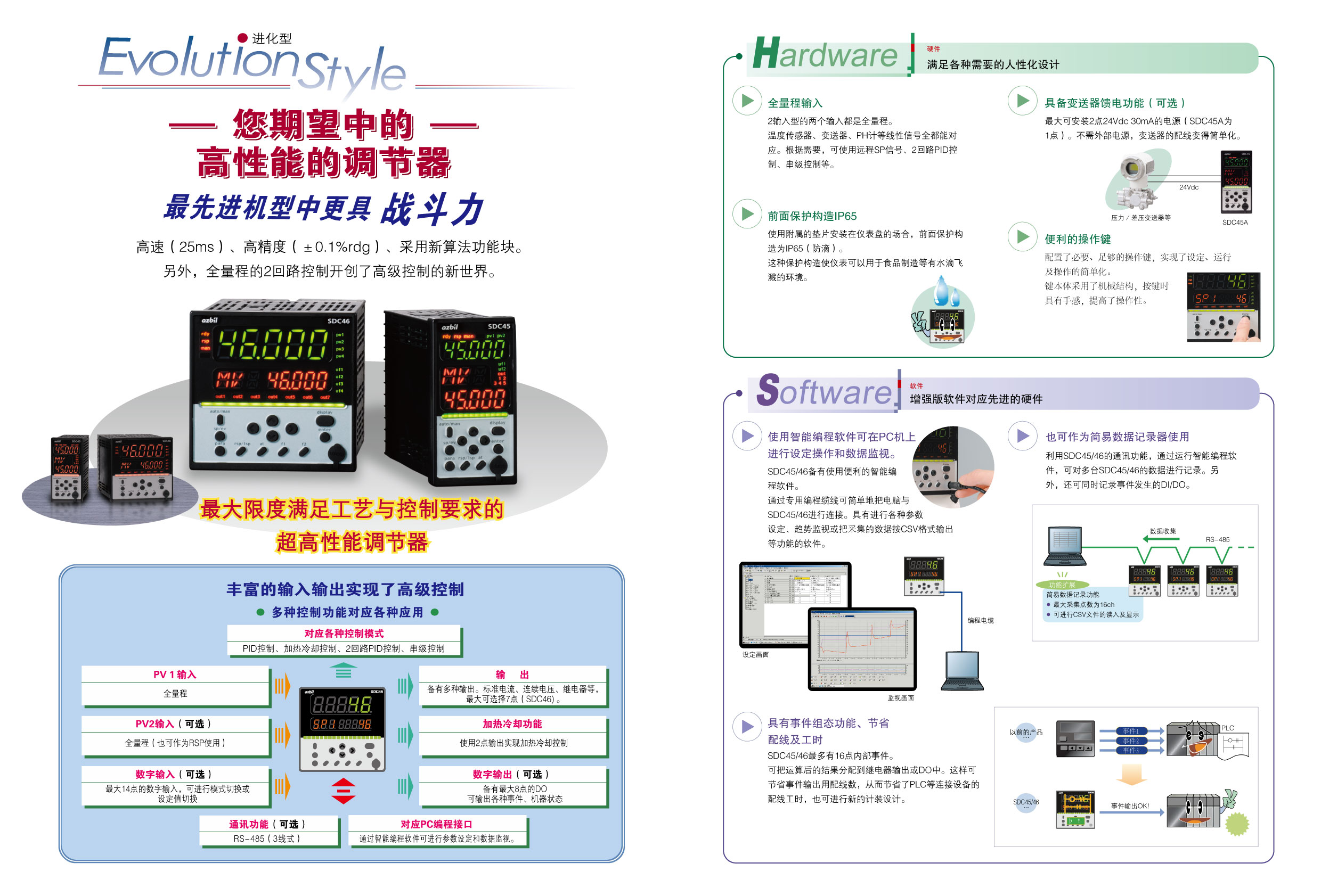 數字顯示調節(jié)器 型號C45產品手冊_頁面_2.jpg