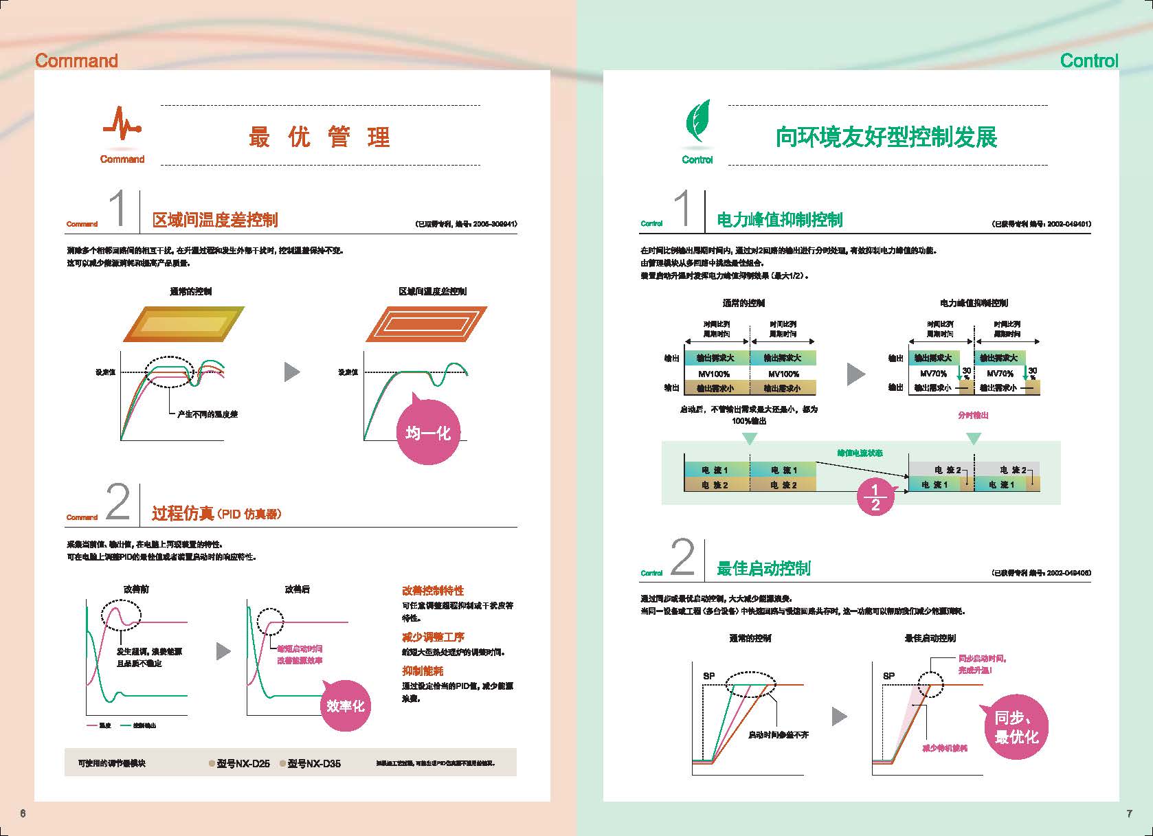 網(wǎng)絡(luò)增強(qiáng)型控制模塊 型號(hào) NX-□□□選型手冊(cè)_頁面_4.jpg